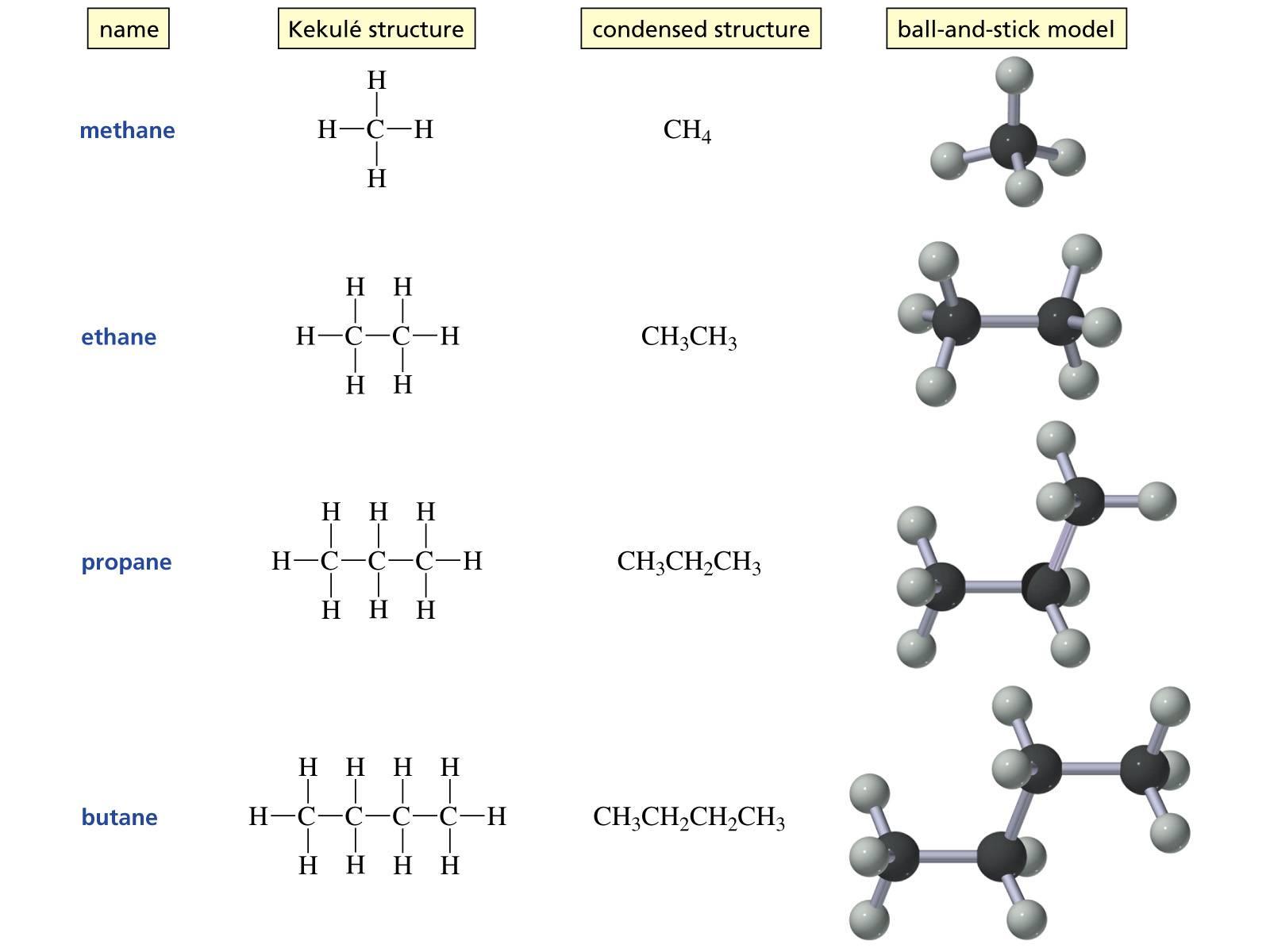 - Strukturen til⁢ hydrokarboner og⁣ deres kjemiske⁢ egenskaper